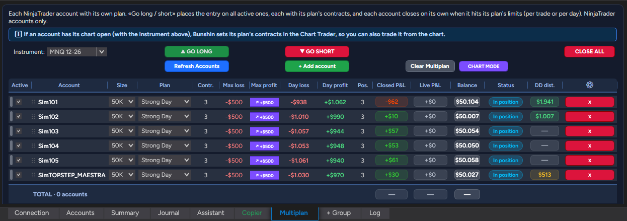 Multiplan with five accounts in a trade
