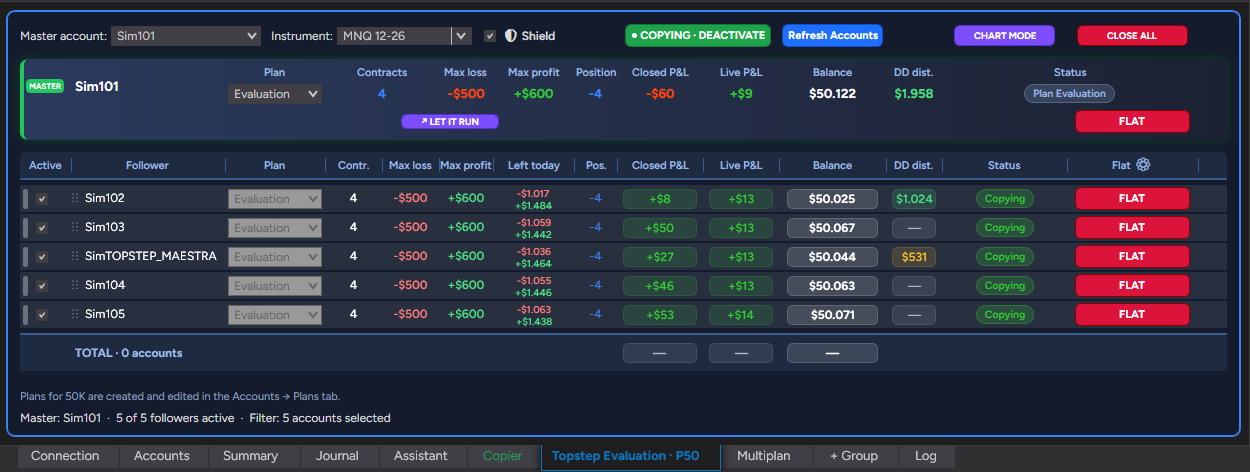 Plan group copying, with Left today on each account