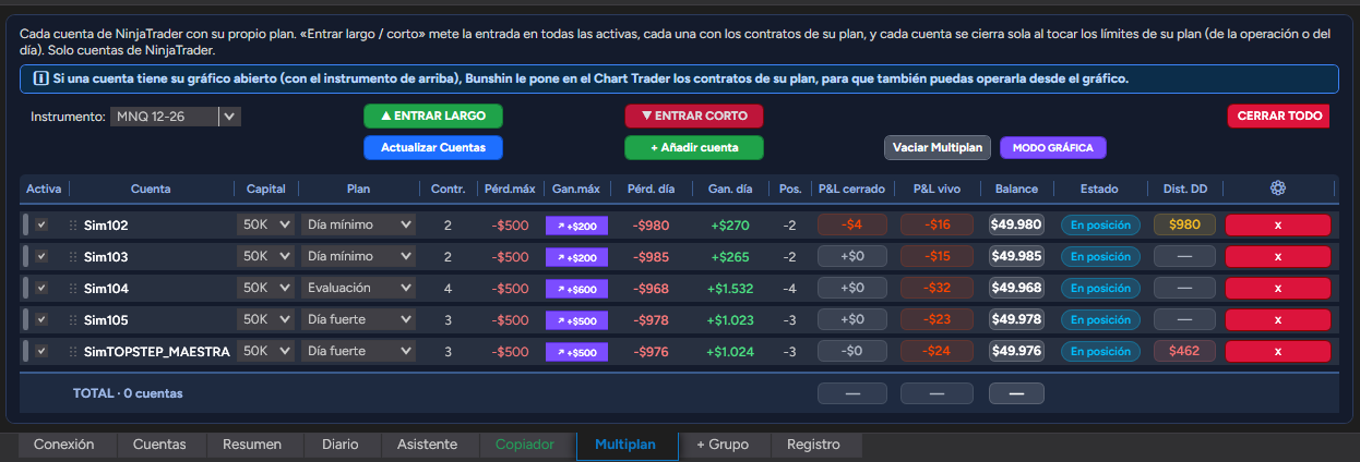 Multiplan con cinco cuentas en posición, cada una con su plan